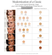 Load image into Gallery viewer, Jane Iredale HydroPure Tinted Serum colour matching chart
