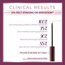 Load image into Gallery viewer, Product advertisement with clinical results on eyelashes on a white background
