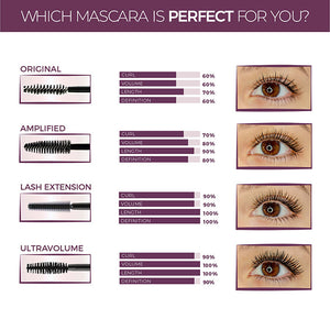 Comparison chart of the different blinc mascaras